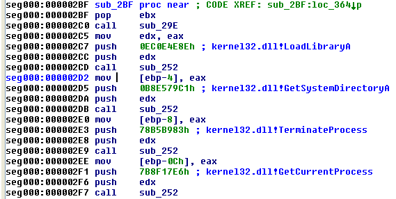 Comments are added for identified hashes
