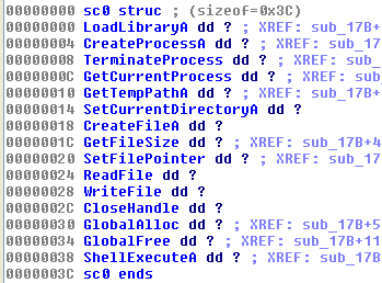 Generated structure of function pointers