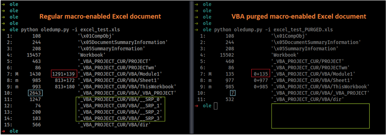 Analyzing VBA purged document with oledump