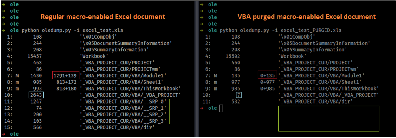 oledump を使用して VBA パージされたドキュメントを分析する