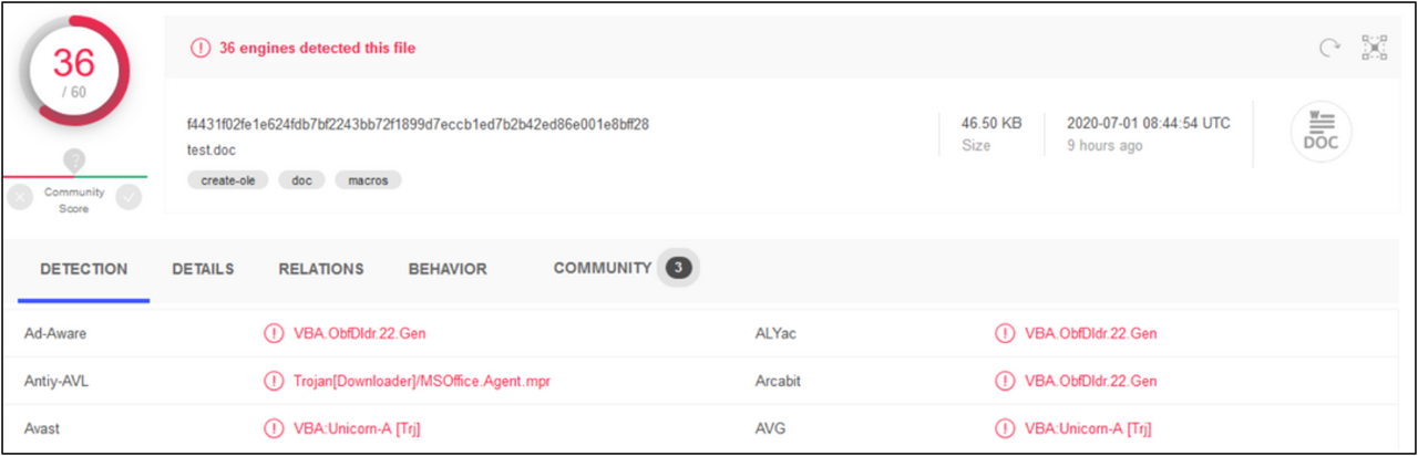 VirusTotal detection results for non-purged Word document