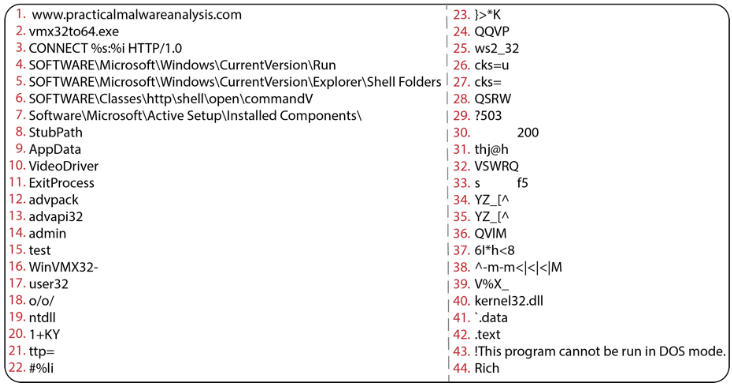 The resulting ranking on the strings depicted in both Figure 1 and in the truncated query of Figure 2. Contrast the relative ordering of the strings shown here to those otherwise identical lists.