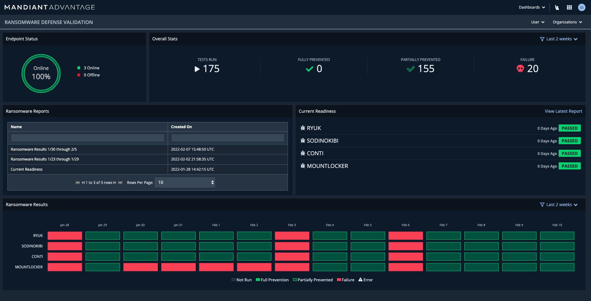 rdv dashboard