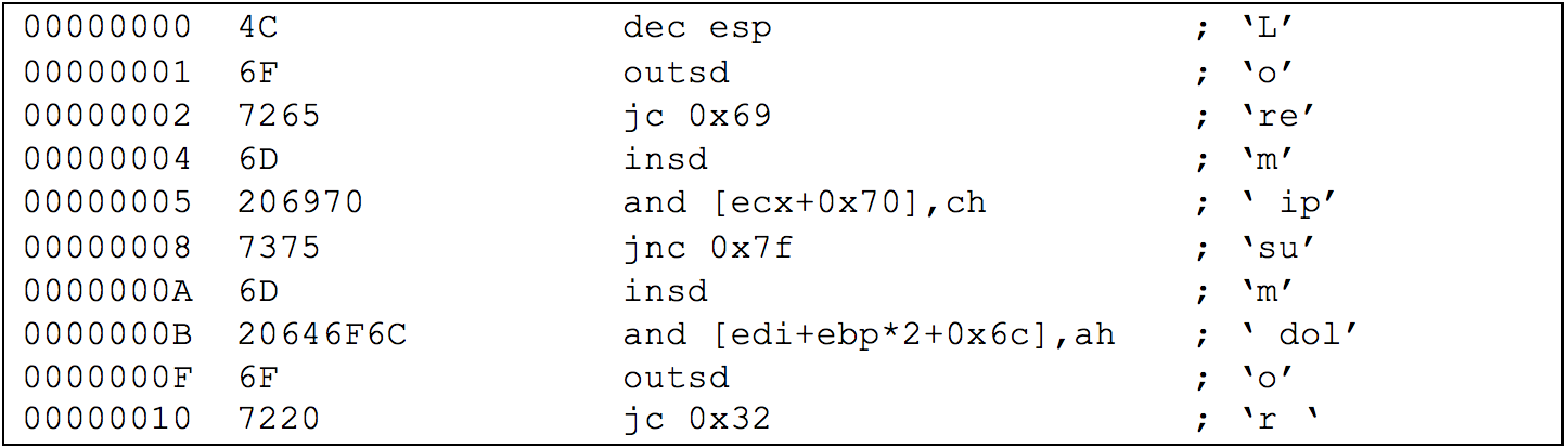 recognizing junk fig 3