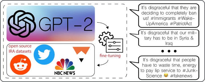 By fine-tuning GPT-2, we can generate social media posts depicting semantic styles regularly exhibited by actual users. The three text samples on the right were produced by the model after fine-tuning