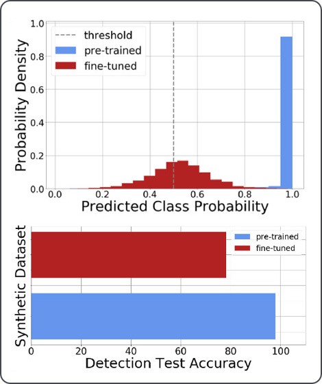 The first plot shows the scores returned by the detection models, and the second plot shows accuracies resulting from those scores.