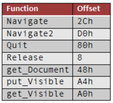 reversing malware 5