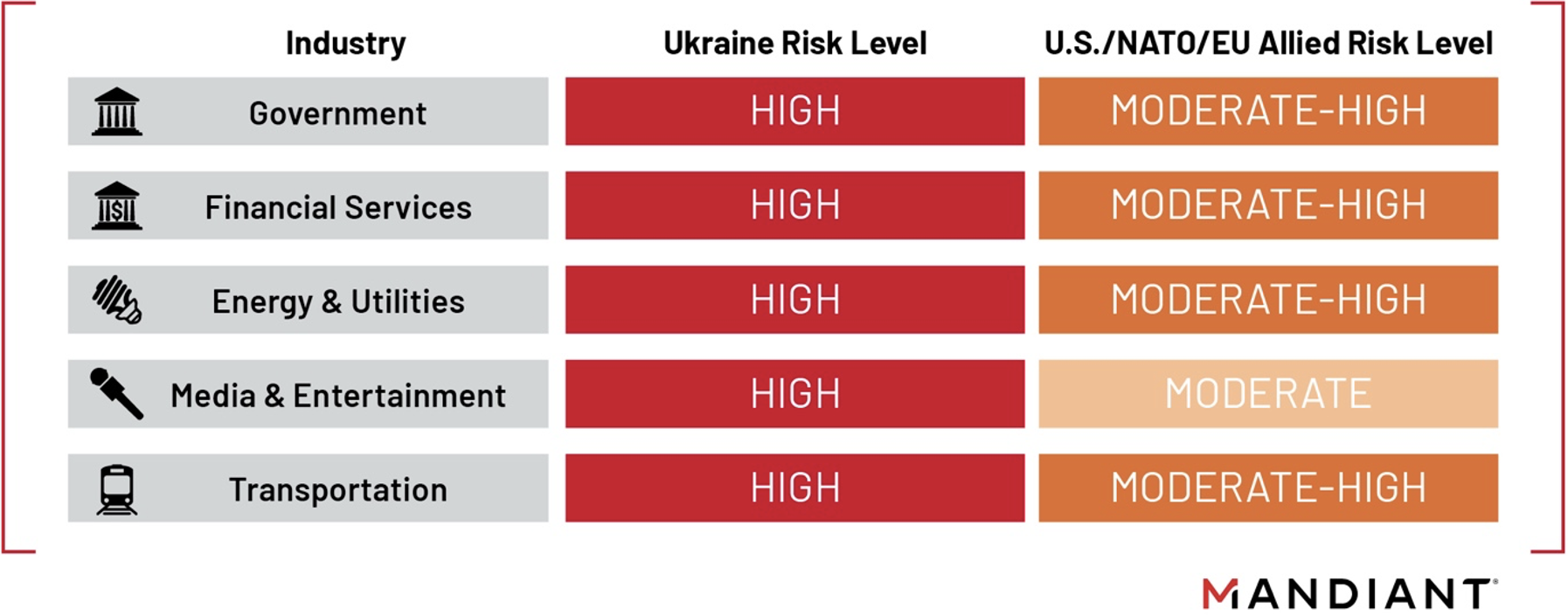 NATO's cynical, risky strategy of arms aid to defeat Russia in Ukraine –  Aspenia Online