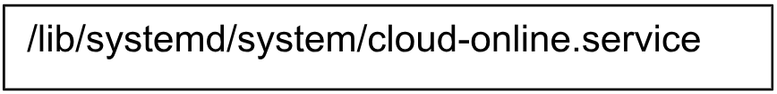 Sandworm GOGETTER Systemd configuration location