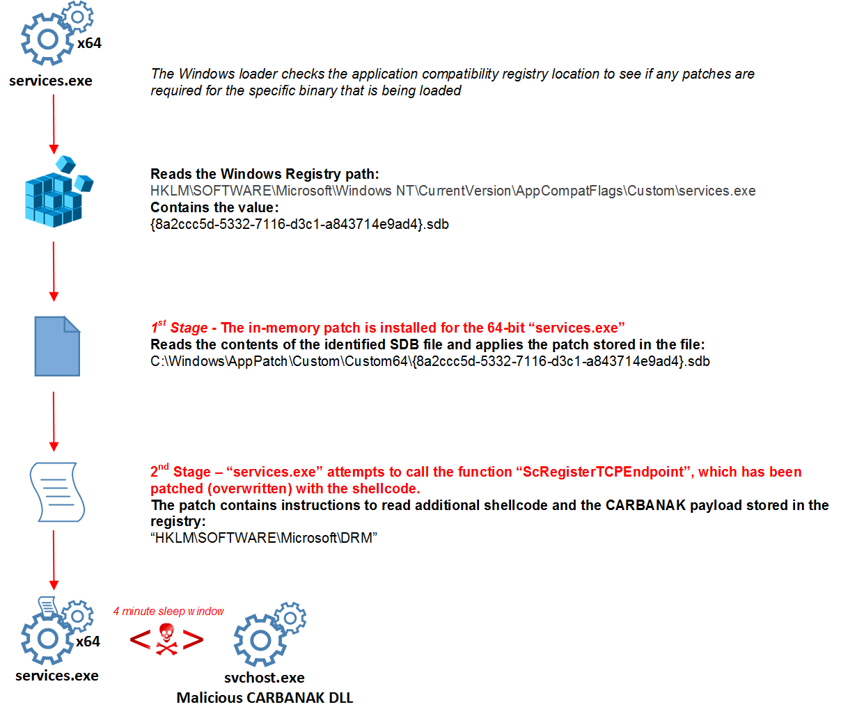 Shim database code injection process