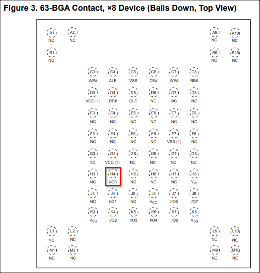 Identifying I/O0 for NAND chip in the Spansion datasheet