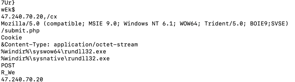 Configuration string data for the malware