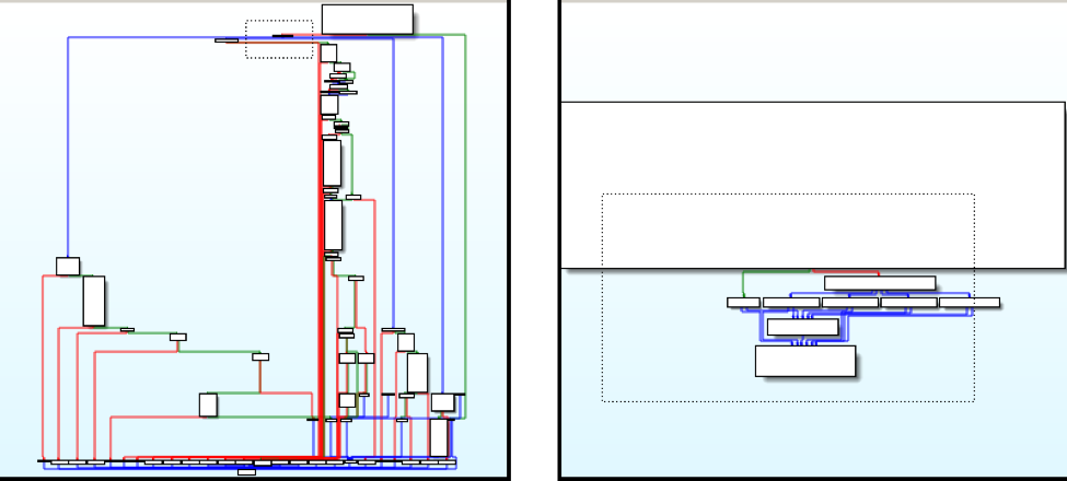 Before and after of switch statement groupings