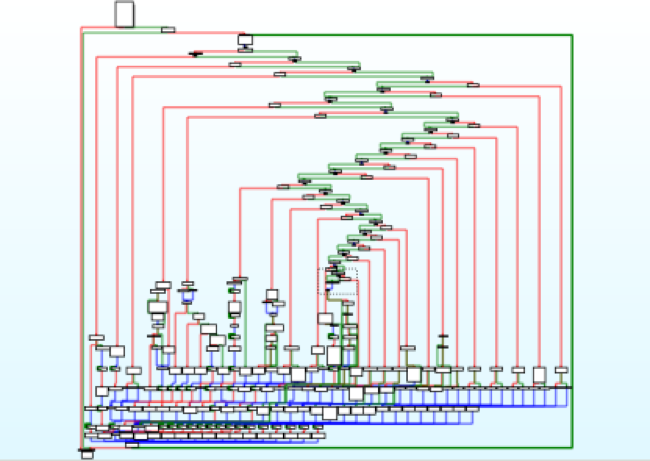 グループ化された strcmp