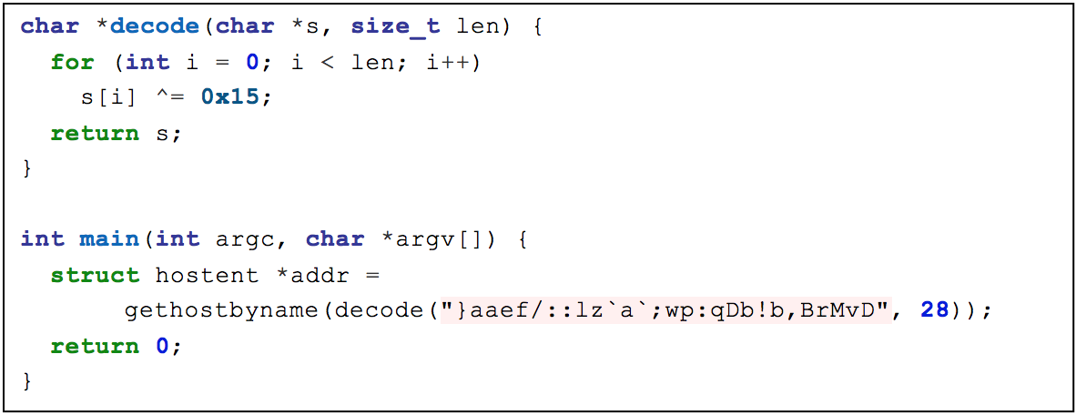 obfuscated code examples obfuscated code examples