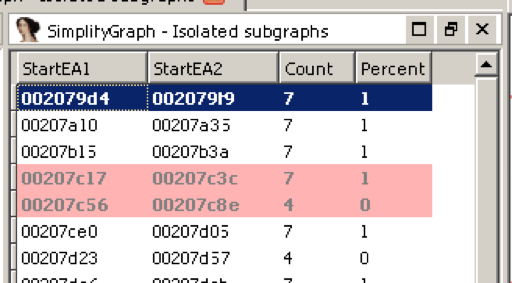 Example isolated subgraphs chooser