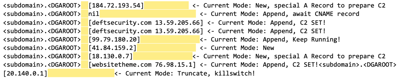 sunburst annotated network log