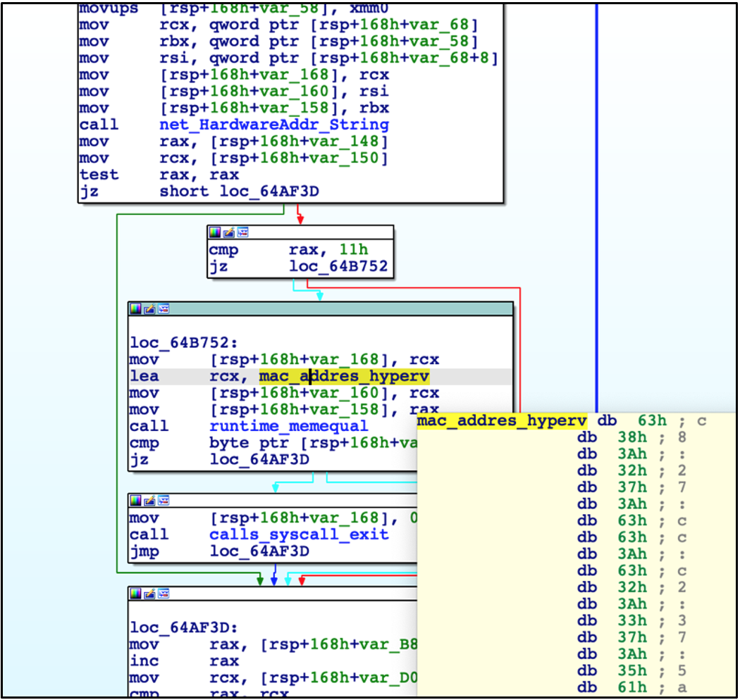 Mac address check