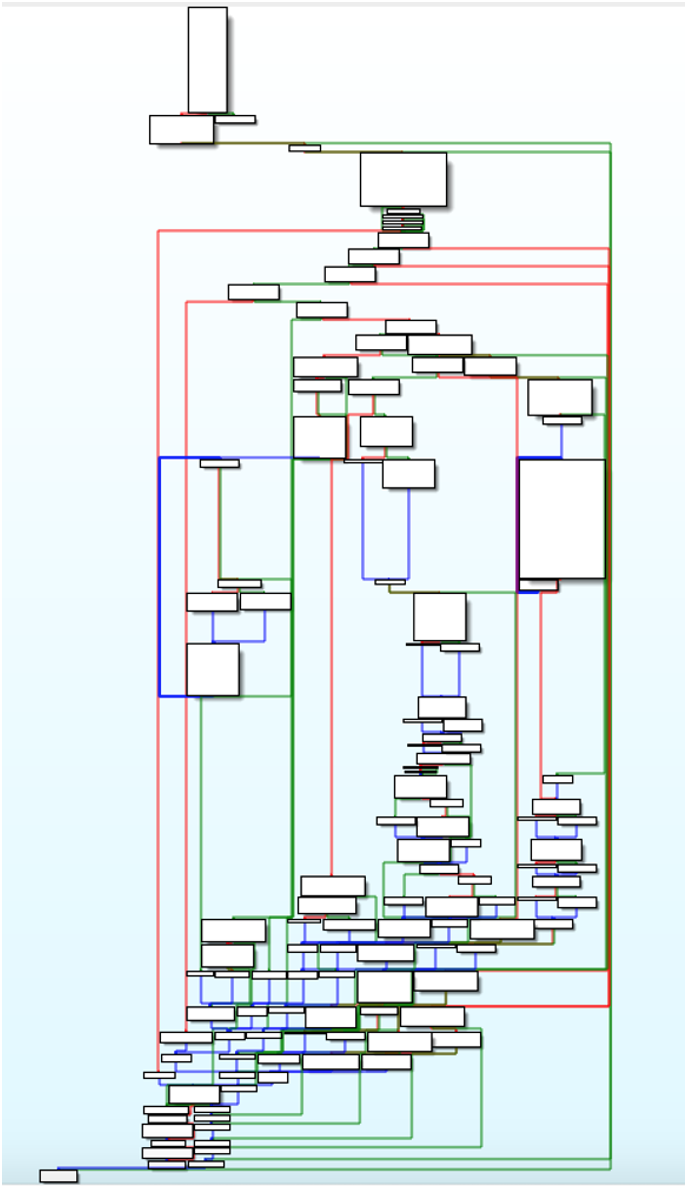 Resolve command graph