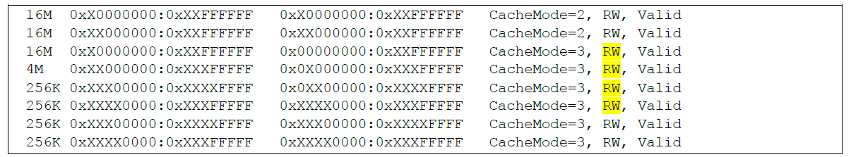 TLB entries for a modified IOS image