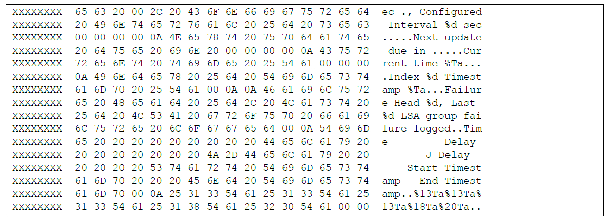 Strings associated with a valid function overwritten by the malware