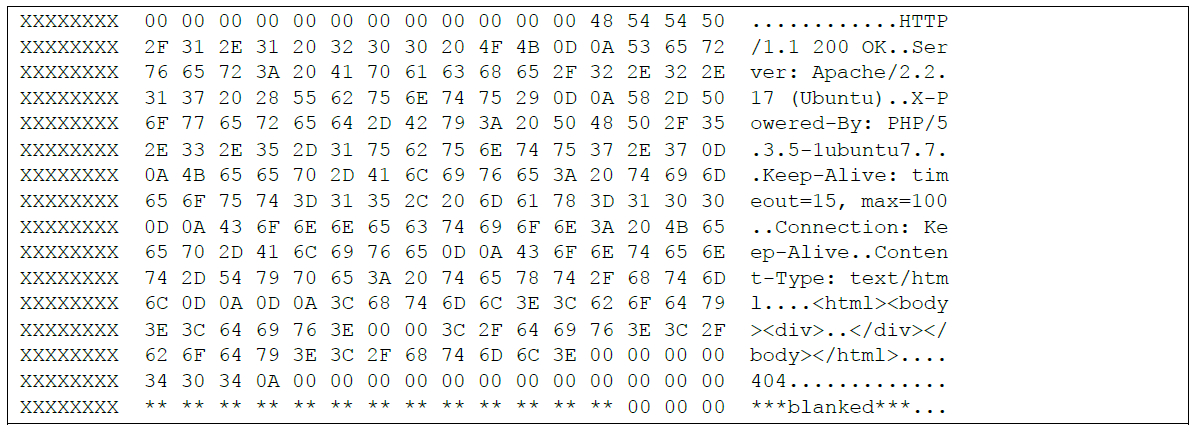 Malware strings