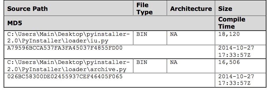 Pyinstaller Artifacts