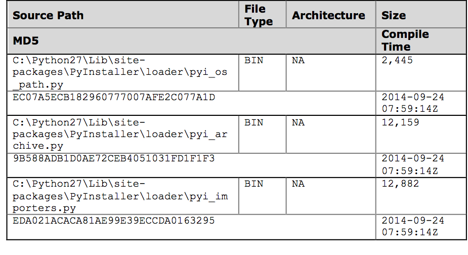 Pyinstaller Artifacts for update.exe2