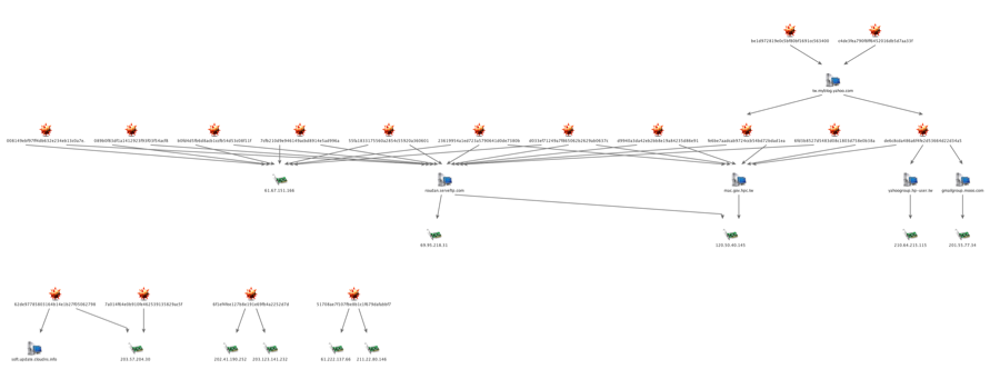 taidoor clusters