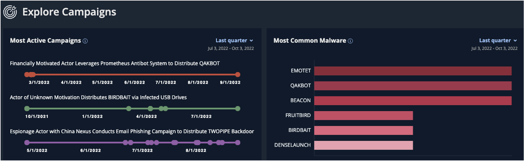 Gain Visibility Into Attacker Activity with Threat Campaigns