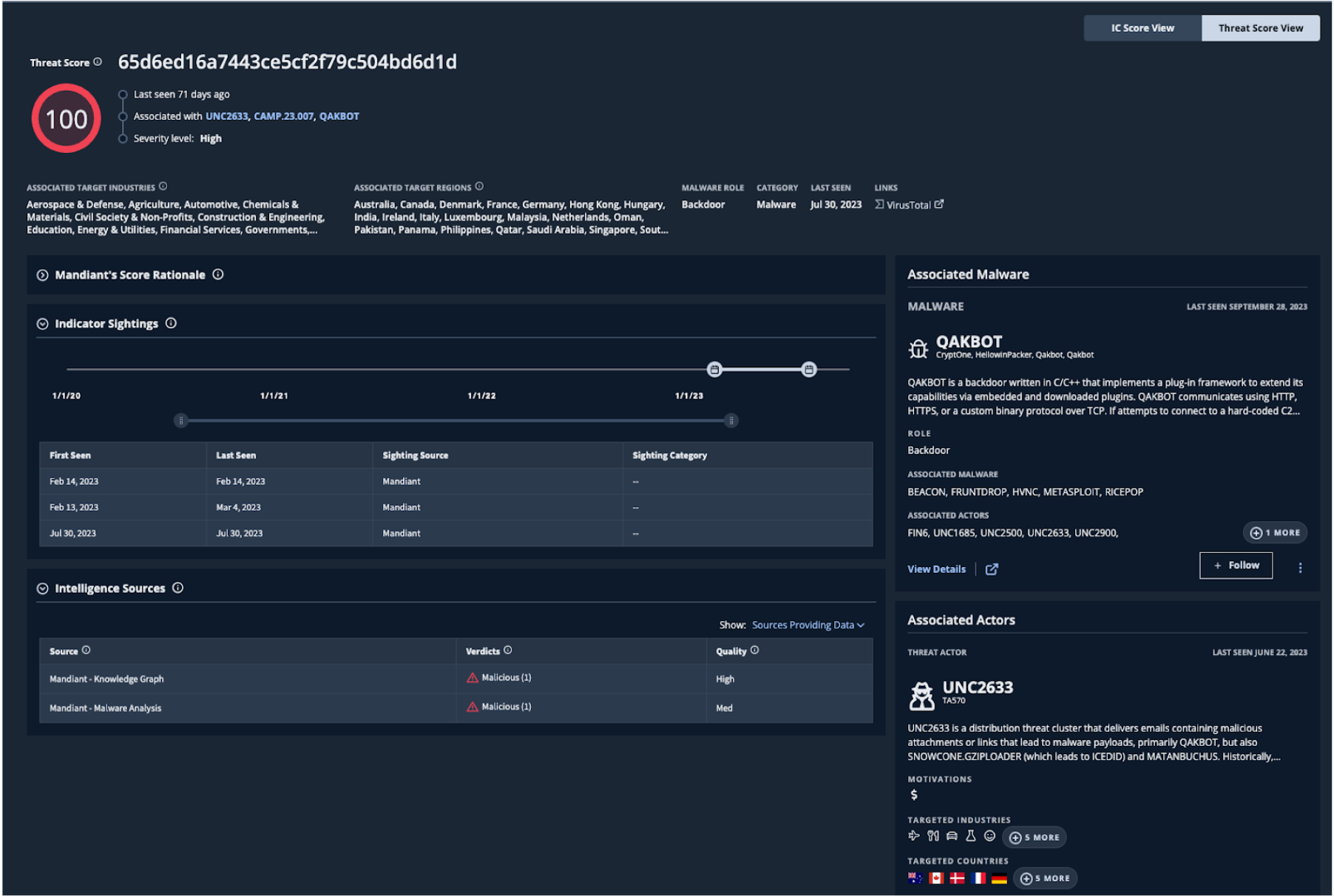 threat scores