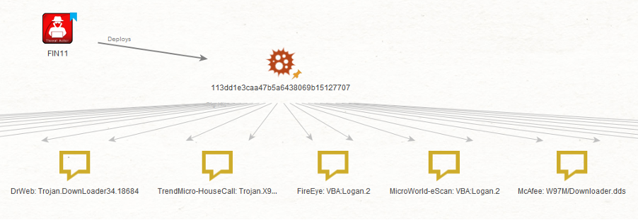 Automating enrichment and analysis of targeted infrastructure