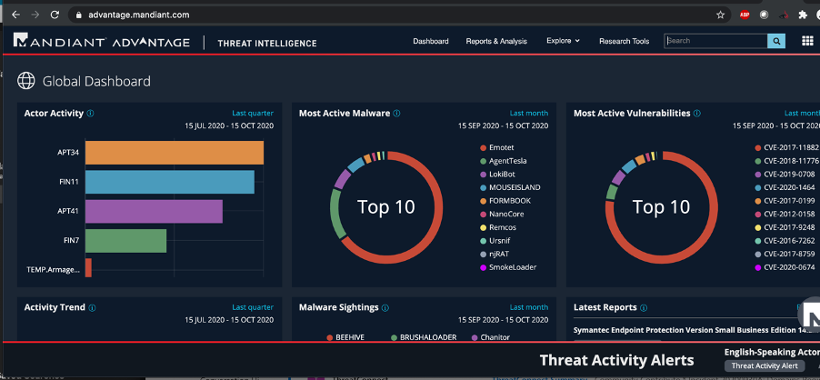 Mandiant Advantage portal