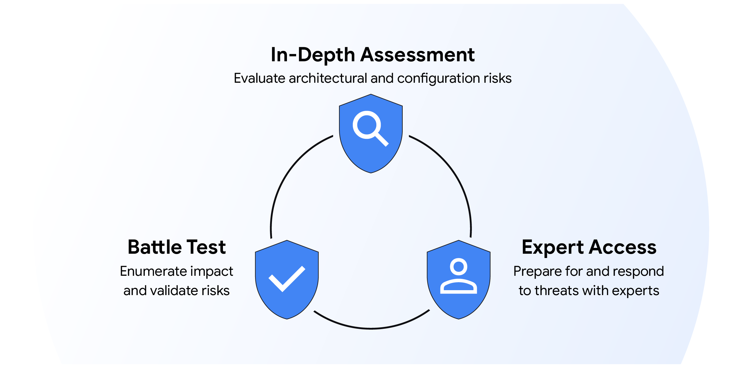 Announcing Threat Ready with Mandiant