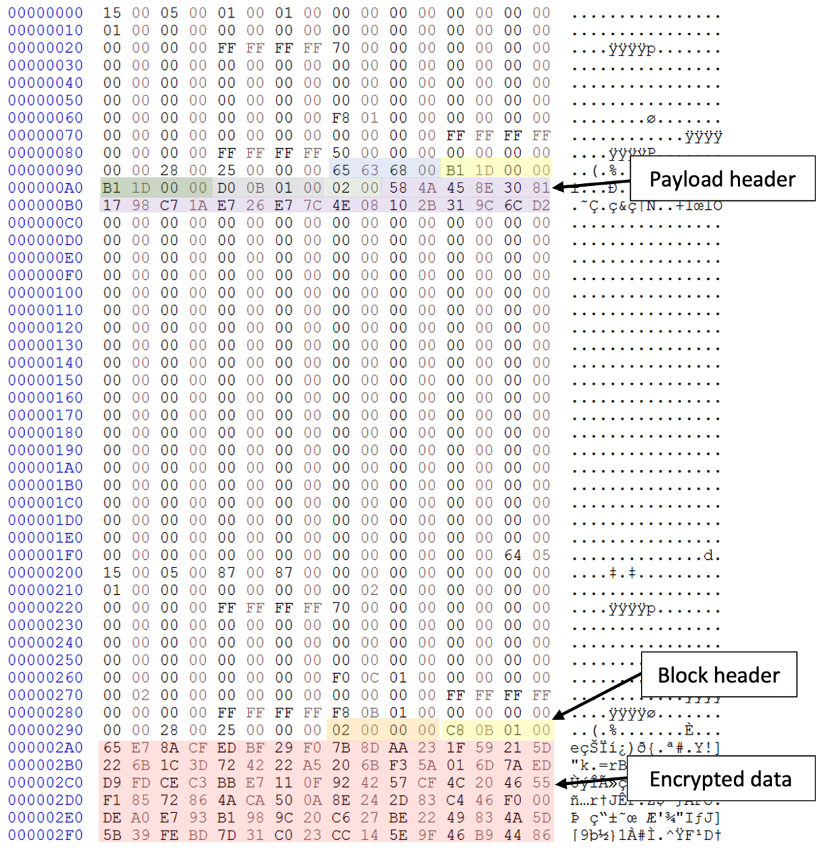 STASHLOG によって作成されるログ ファイルの例