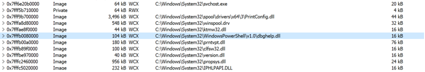 Memory view of a running PRIVATELOG process