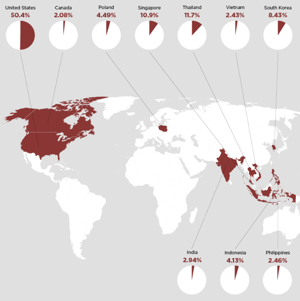 Top 10 affected countries