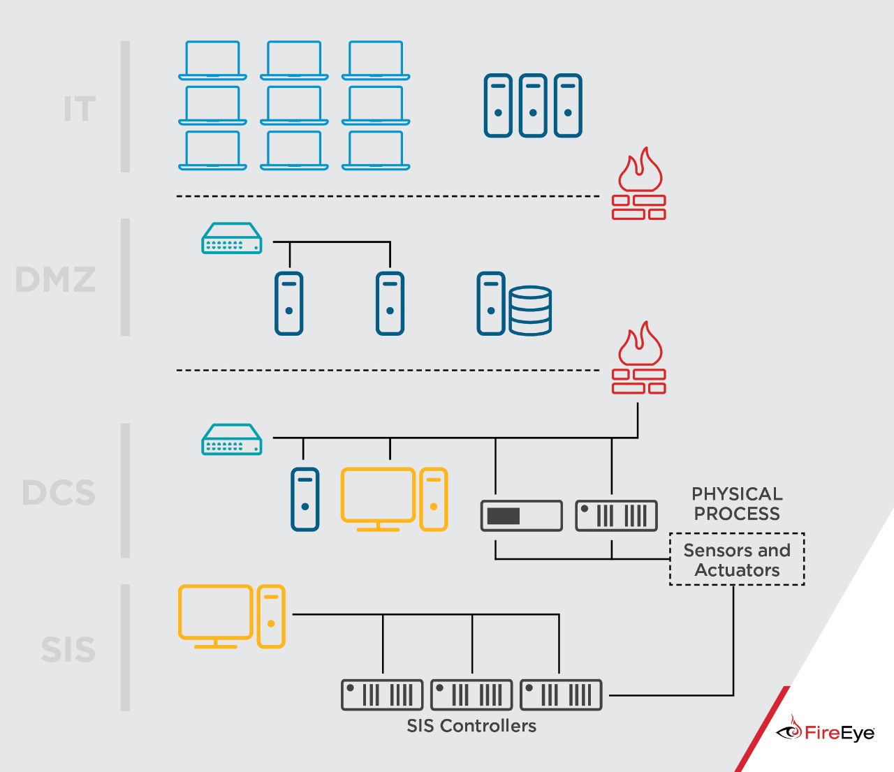 ICS Reference Architecture