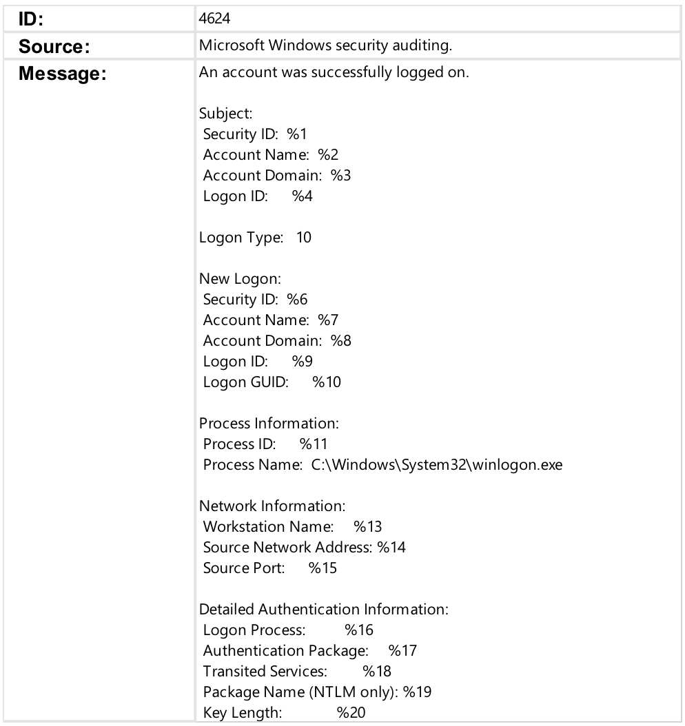 Type 10 EID 4624 Example Structure