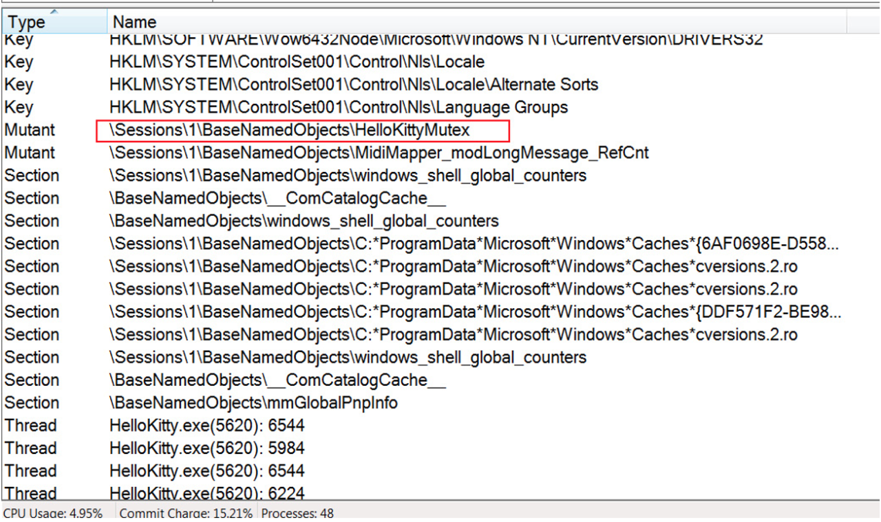 Process Explorer に表示された HELLOKITTY ミューテックス