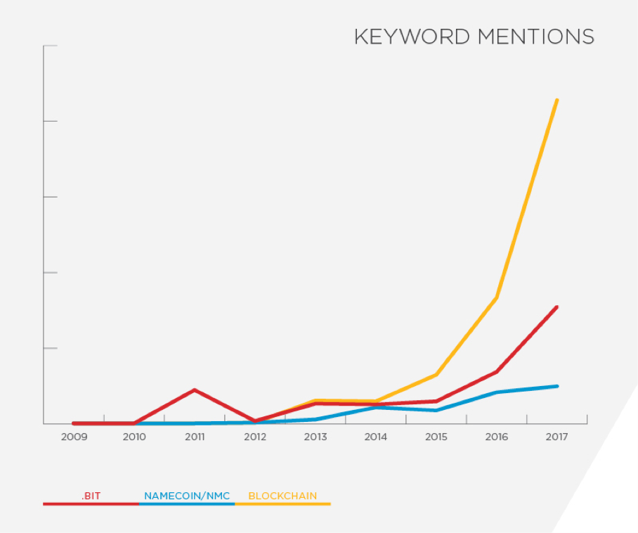 Underground keyword mentions