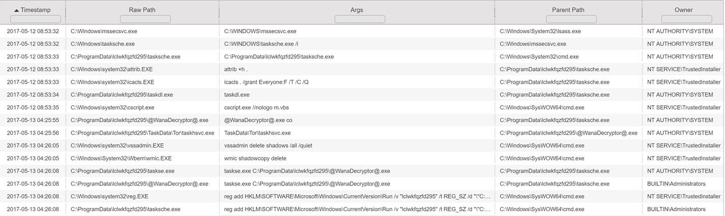 Real-time process execution events