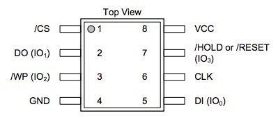 Chip pin layout