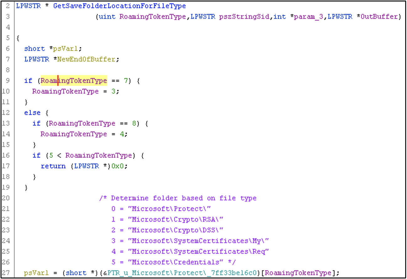 Snippet from dimsroam.dll where the save location is determined based on the Roaming Token type (the path is prepended with the user’s %AppData% directory)