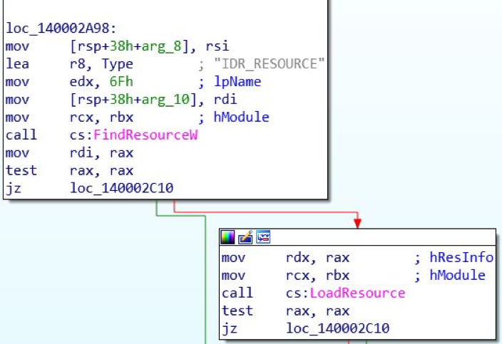 Decrypting a resource