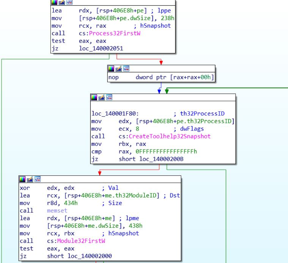 Retrieving processes and modules using Process32First and Module32First