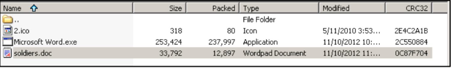 Contents of SFX archive containing XtremeRAT