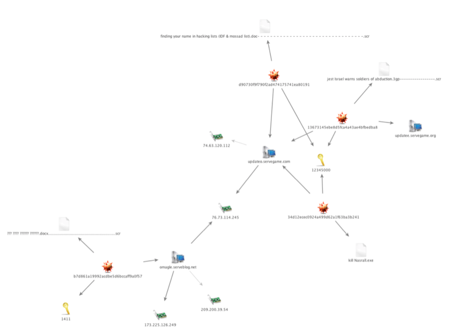 Molerats cluster analysis